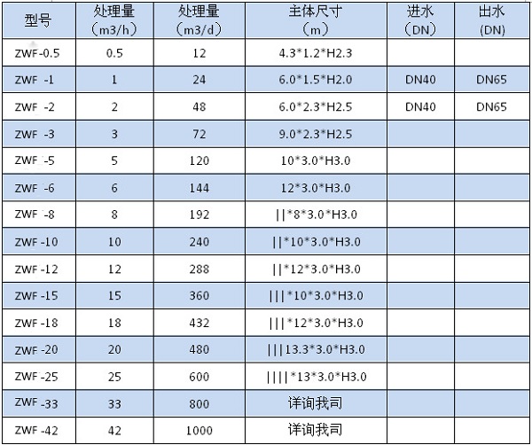 戳我试试