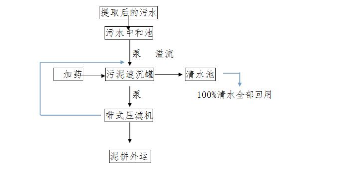 戳我试试
